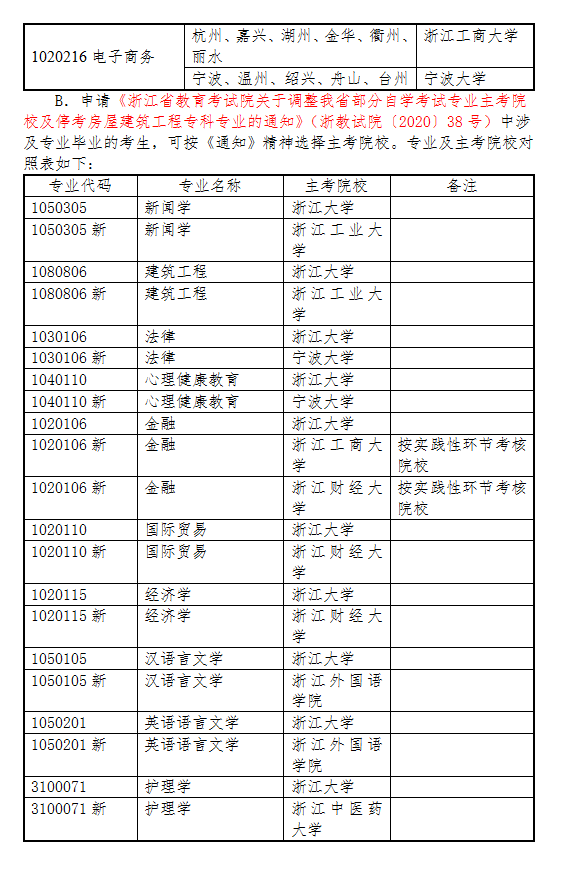 2020年下半年浙江省自學(xué)考試畢業(yè)申請辦理考生必讀9