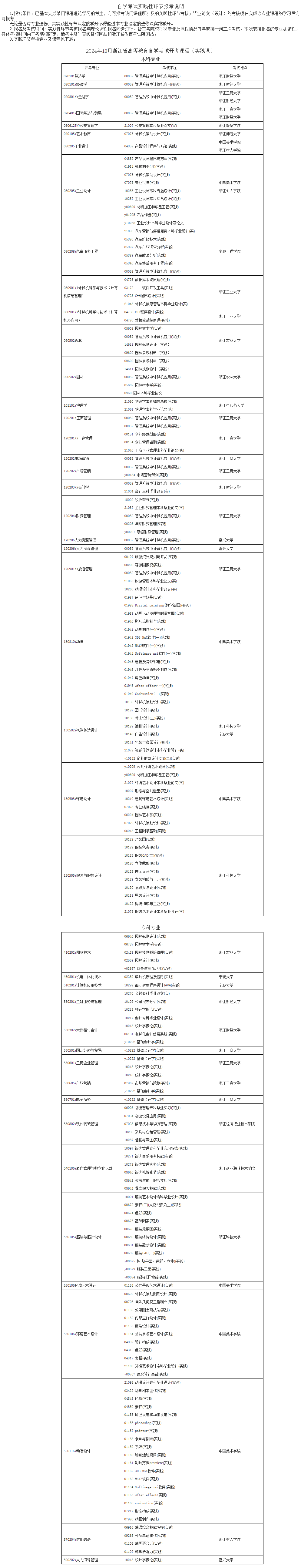 2024年10月浙江省高等教育自學(xué)考試開考課程