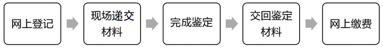 杭州自學(xué)考試畢業(yè)辦理流程圖