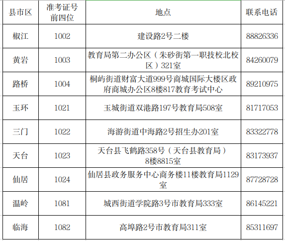 臺州畢業(yè)辦理現(xiàn)場提交材料地點(diǎn)