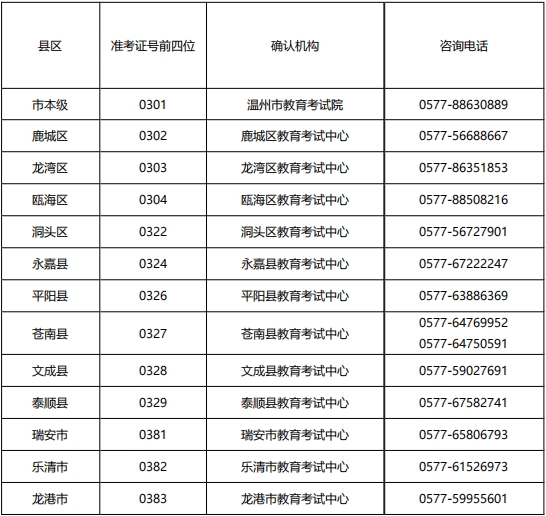 溫州教育考試機(jī)構(gòu)咨詢電話